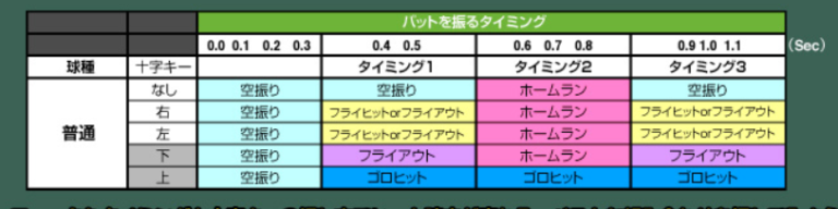 ナムコクラシックス ファミスタ
