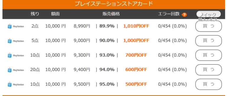プレイステーション ストアの販売価格