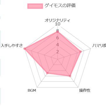 ゲイモスの評価