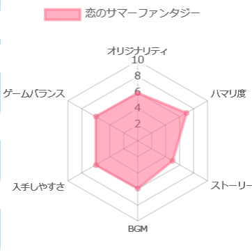 恋のサマーファンタジー ~in 宮崎シーガイアの評価