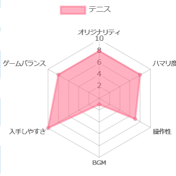 テニス ファミコンの評価