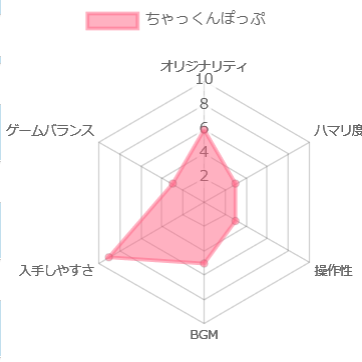 ちゃっくんぽっぷの評価チャート