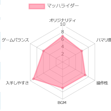 マッハライダーの評価チャート