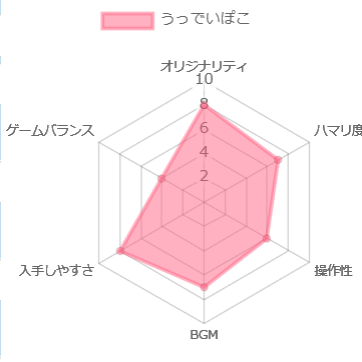 うっでいぽこの評価チャート