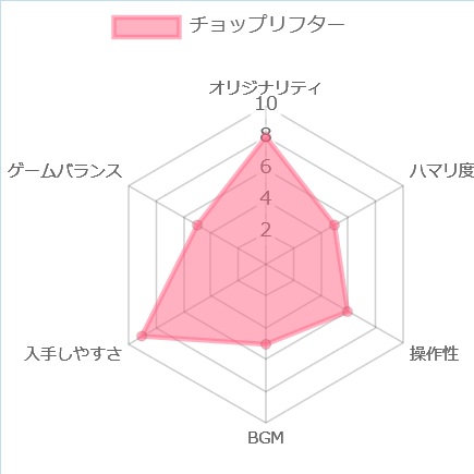 チョップリフターの評価チャート