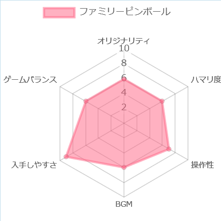 ふぇみりーピンボールの評価チャート