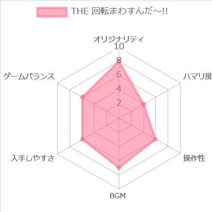 THE 回転まわすんだ~!!の評価チャート