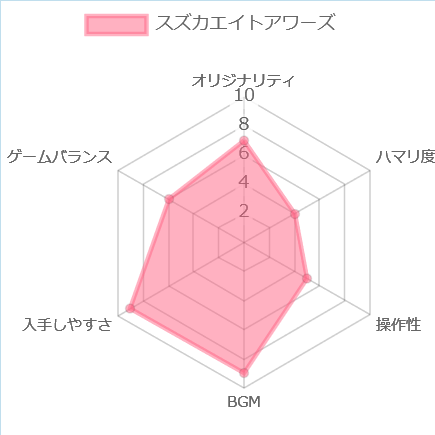 スズカエイトアワーズの評価チャート