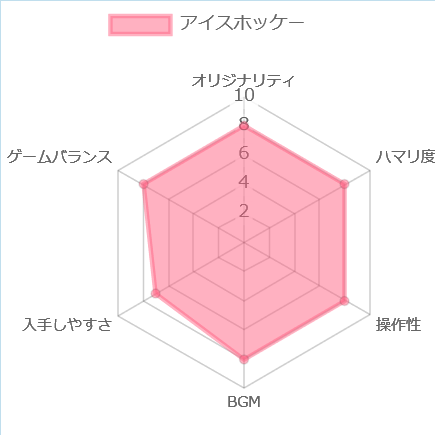 アイスホッケーの評価チャート