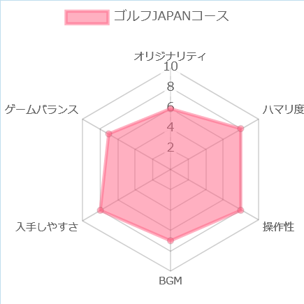 ゴルフJAPANコースの評価チャート