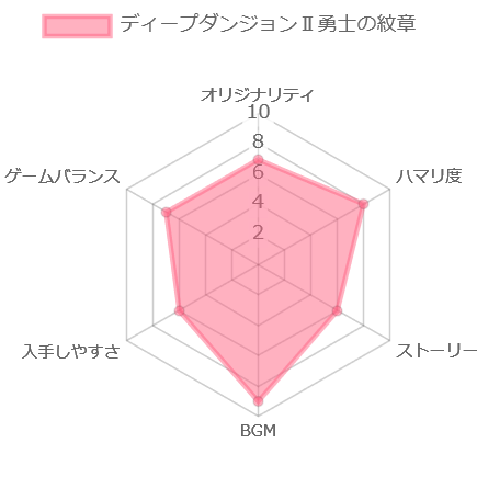 ディープダンジョンⅡ勇士の紋章の章かチャート