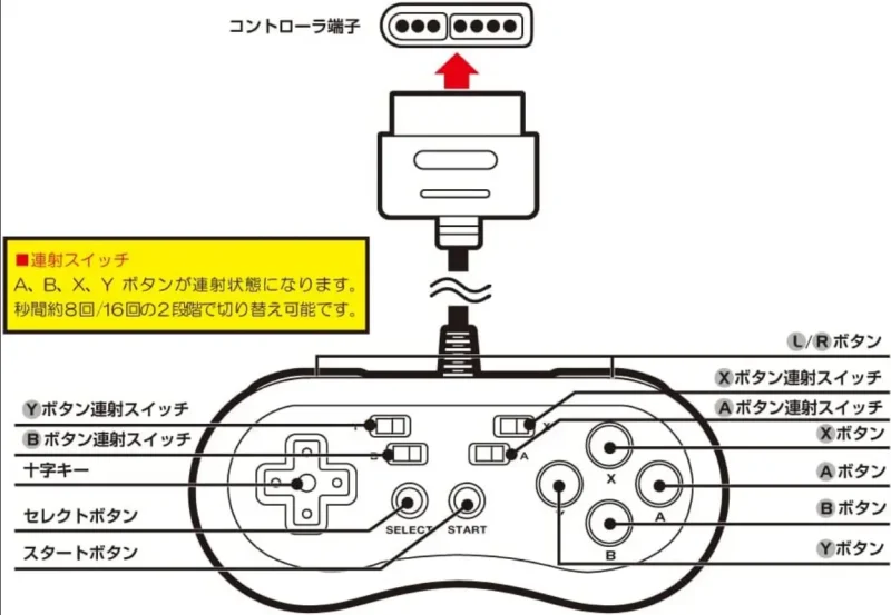スーパーファミコン互換コントろらー連射機能