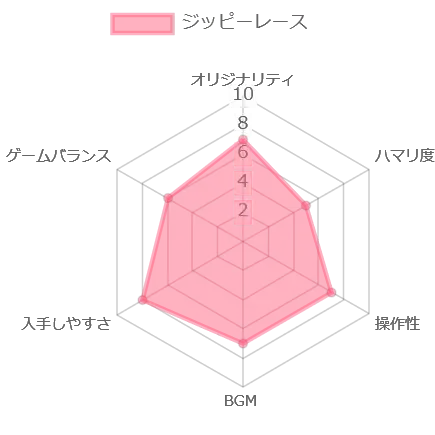 ジッピーレースの評価チャート